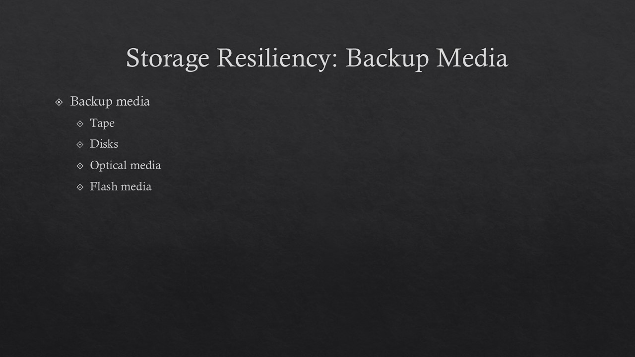 List of backup media